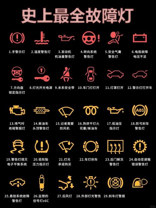 斯柯达仪表盘故障灯图解大全,解放汽车仪表盘故障灯图解大全