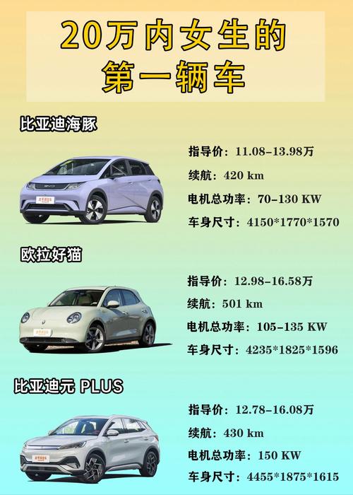 比亚迪新能源汽车女士代步／比亚迪新能源汽车代步车