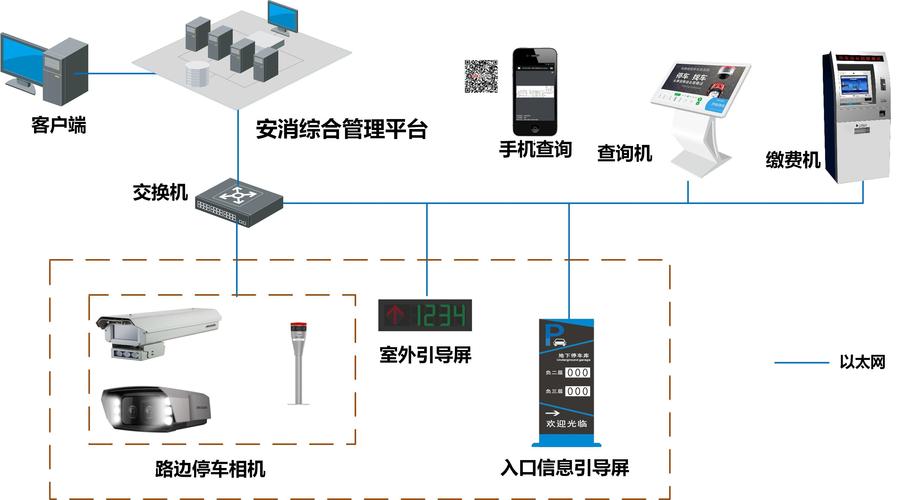 智能停车场管理系统(智能停车场管理系统怎么设置语音播报)
