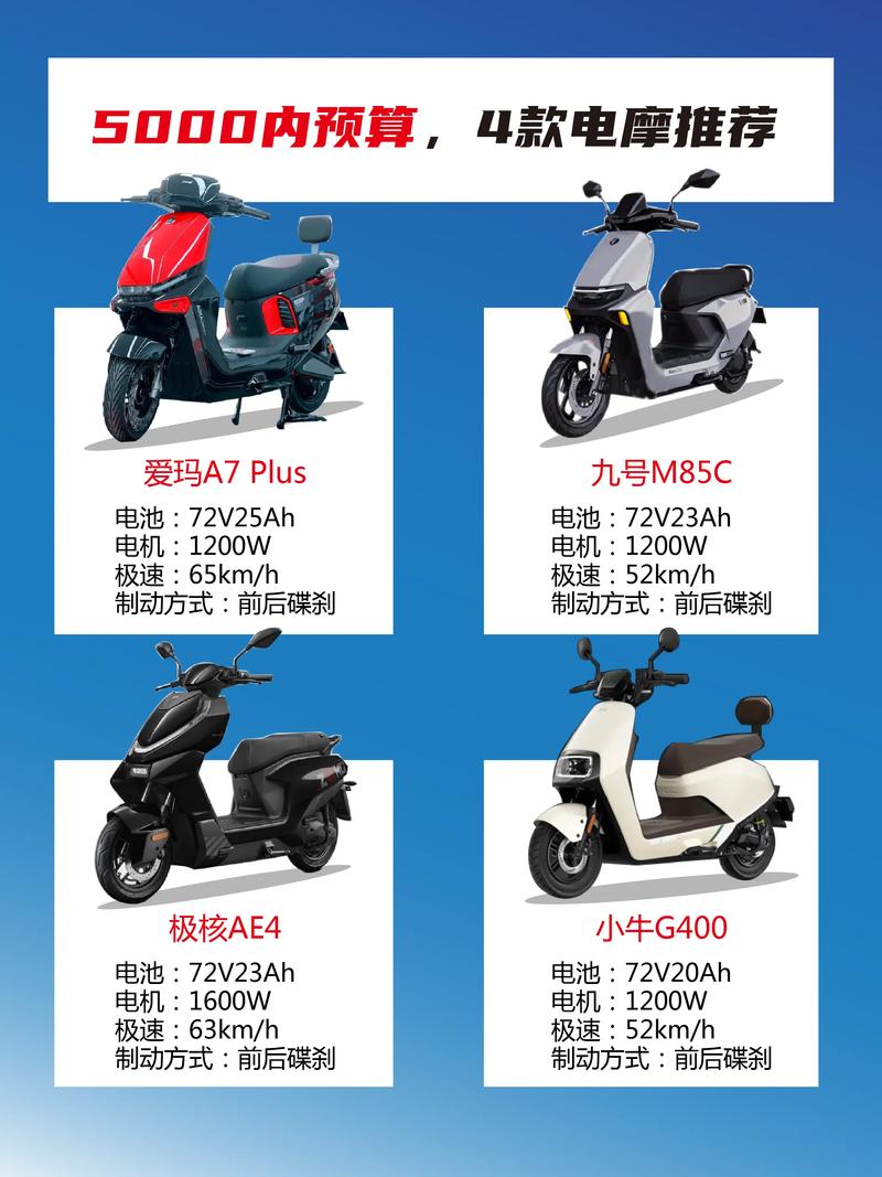 电动摩托车十大名牌 电动摩托车十大名牌排名及价格