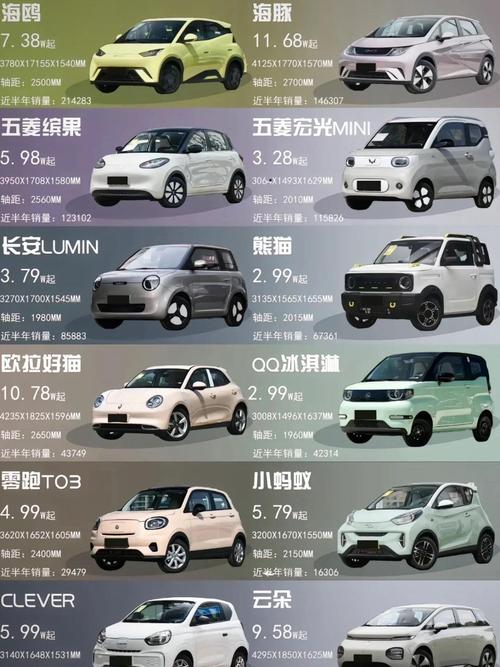 十万的车哪款好性价比最高,十万多点车哪款性价比高