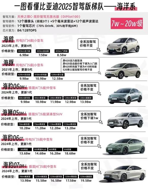 最新汽车行情(汽车行情价)