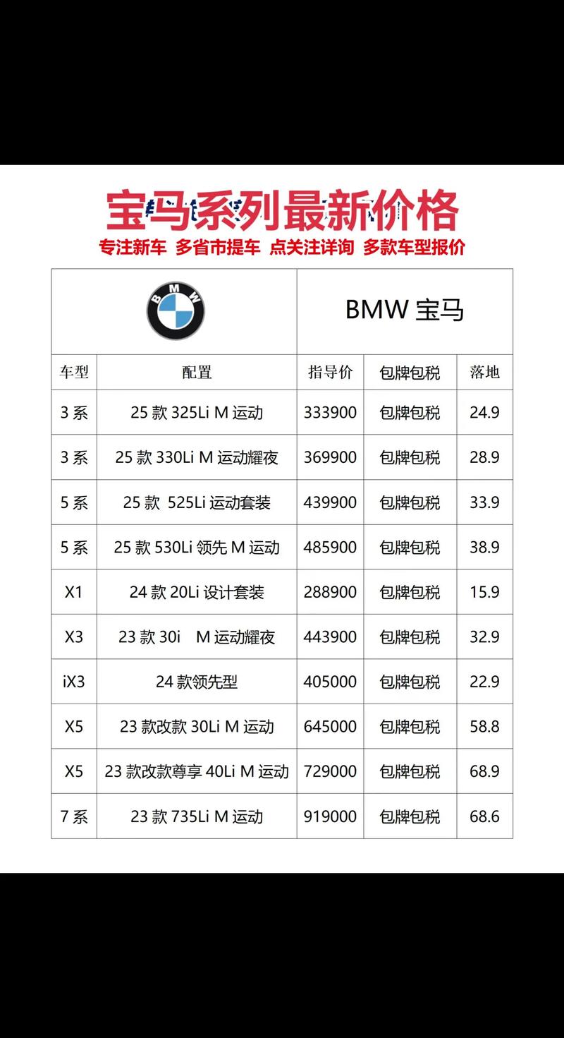 宝马收购华晨中华,宝马收购华晨会降价吗
