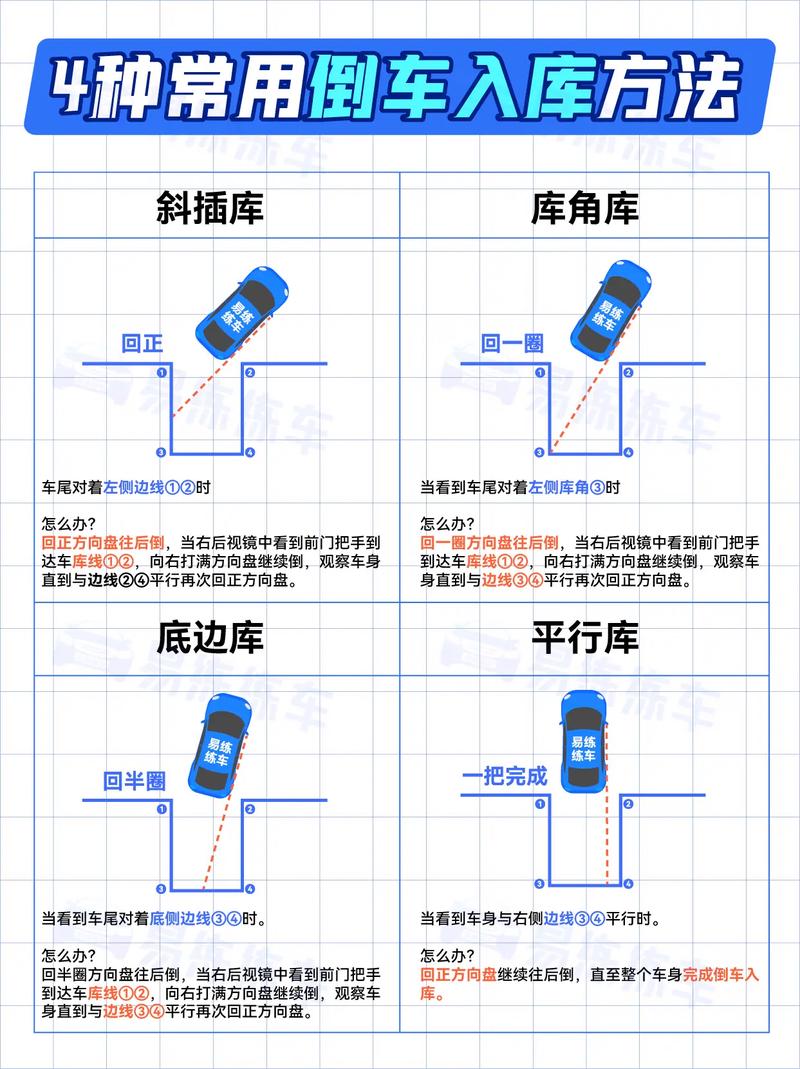 倒车入库技巧口诀 倒车入库实用技巧