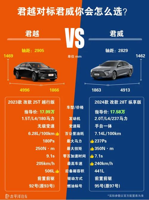 别克君威君越有什么区别,别克君威,君越