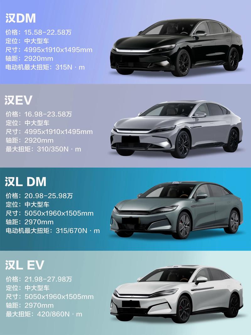 买比亚迪汉的傻子后悔吗 想买比亚迪汉