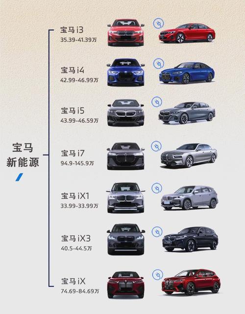 宝马5系电动车价格(宝马5系电动车价格和款式)