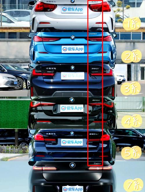 宝马车型分类(宝马车的分类)
