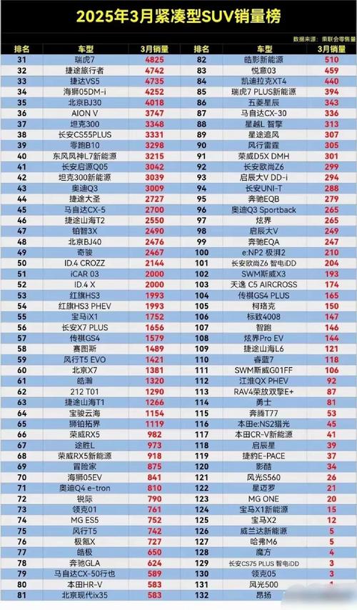 紧凑型suv质量排行榜,紧凑型suv 排行榜