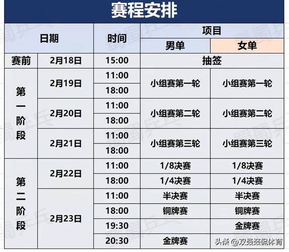 今日乒乓球比赛直播视频／今日乒乓比赛现场直播时间2020