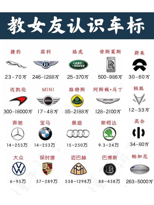 名牌汽车图片 名牌车品牌大全图