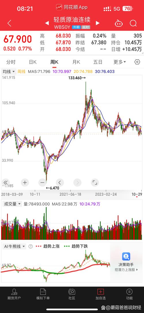 今日国际石油最新价格消息／今日国际石油实时走势