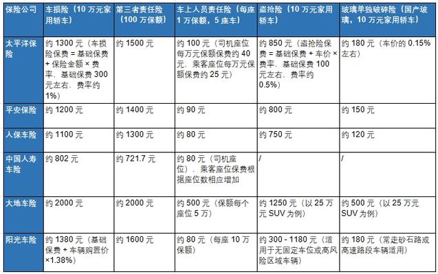 【车险官网报价,车险官网报价查询】