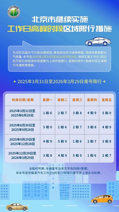 北京限号2023年12月最新限号时间表查询／北京限号2021年3月最新限号几点到几点
