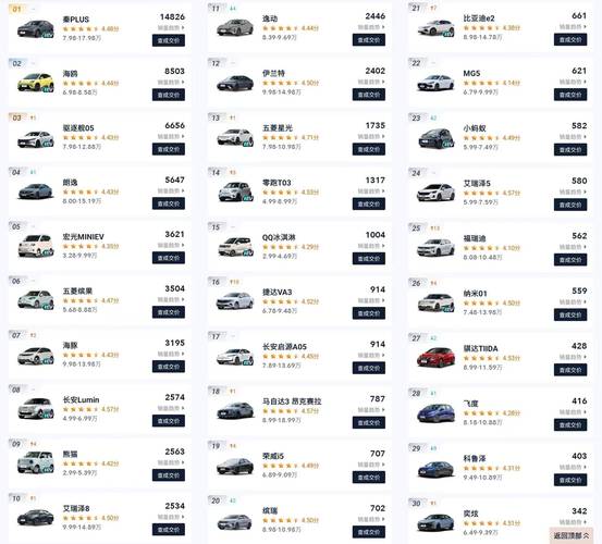 2023年5月汽车销量排行榜／20203月汽车销量排行榜