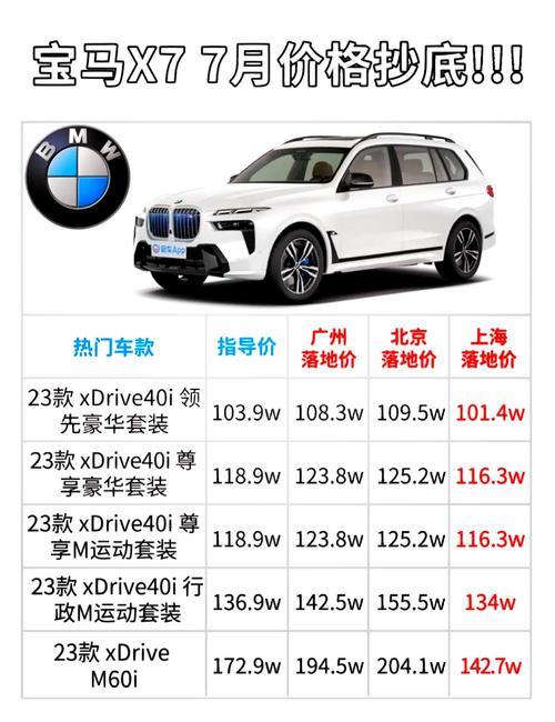 奔驰宝马降价最新消息／奔驰宝马大降价