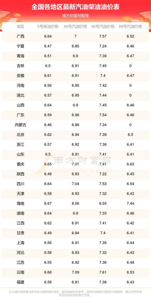 【汽油价格调整时间表2021,汽油价格调整时间表最新】