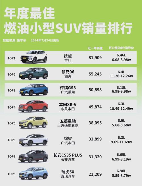 小汽车排行榜前十名／小车排行榜2020前十名