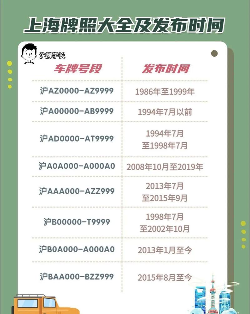 上海沪abcd分别是哪里的牌照 沪abcdefg分别是什么城市
