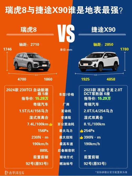捷途x90和瑞虎8哪个值得买 捷途x90跟瑞虎8哪个值得购买