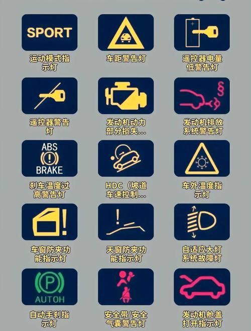 名爵7故障灯图解大全(名爵mg7仪表盘解释大全)
