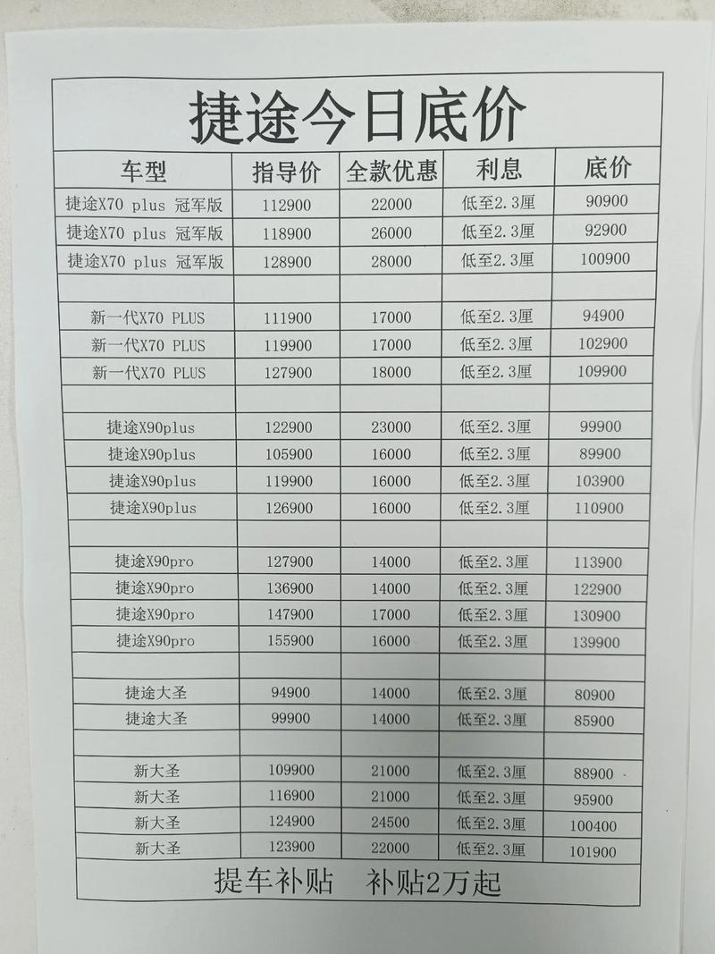 奇瑞捷途x60落地价多少 奇瑞捷途x60落地价多少钱