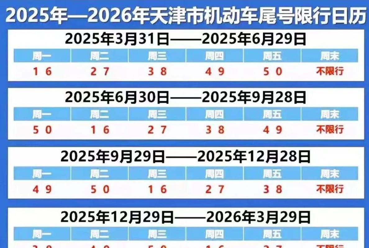 天津今日限行尾号,2026天津今日限行尾号