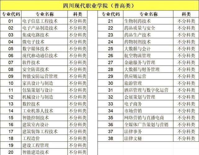 四川现代职业学院学费多少 四川现代职业技术学院学费2020