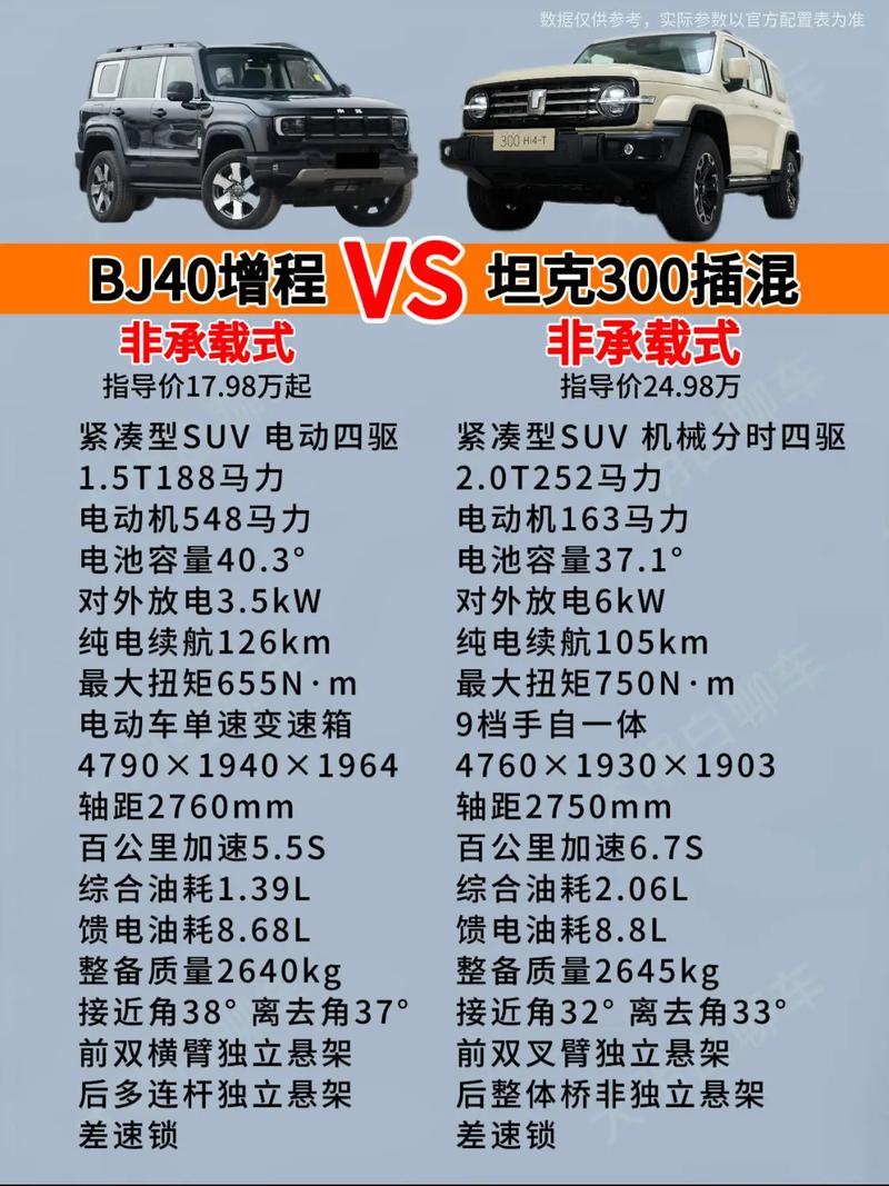 二手北京bj40报价,二手北京bj 40什么价格