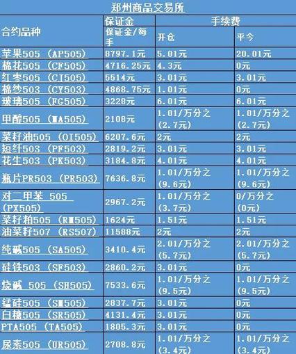 c5交易平台官网,c5交易平台手续费多少