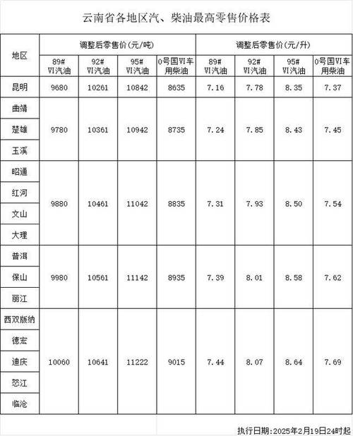 【油价最新消息92号汽油价,油价92号汽油 2021】