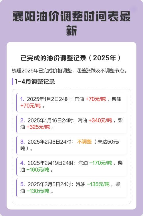 1月3日油价调整预期大涨/3月3日油价调整预测