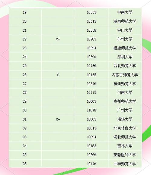读心理学去哪个大学 想读心理学专业最好选哪一所大学