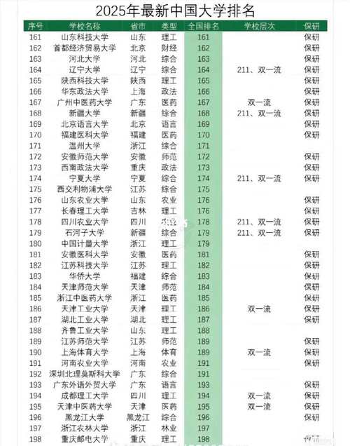 我国大学排行榜2023(我国大学排行榜2025年最新)