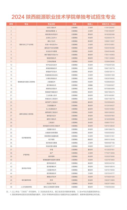 录取查询(陕西能源职业技术学院官网录取查询)