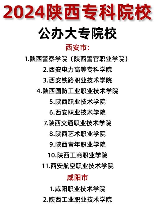 陕西大专医学十大学校/陕西大专医学十大学校排名