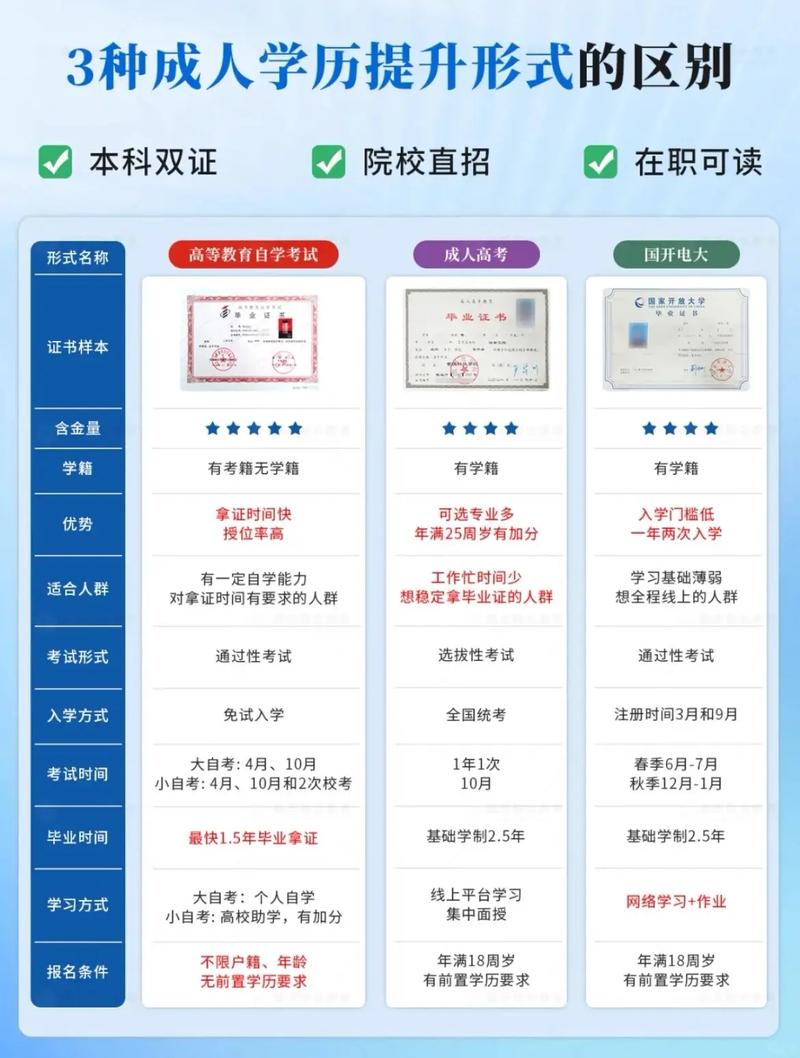 小学毕业可以考成人大专吗/小学毕业可以读成人大学吗