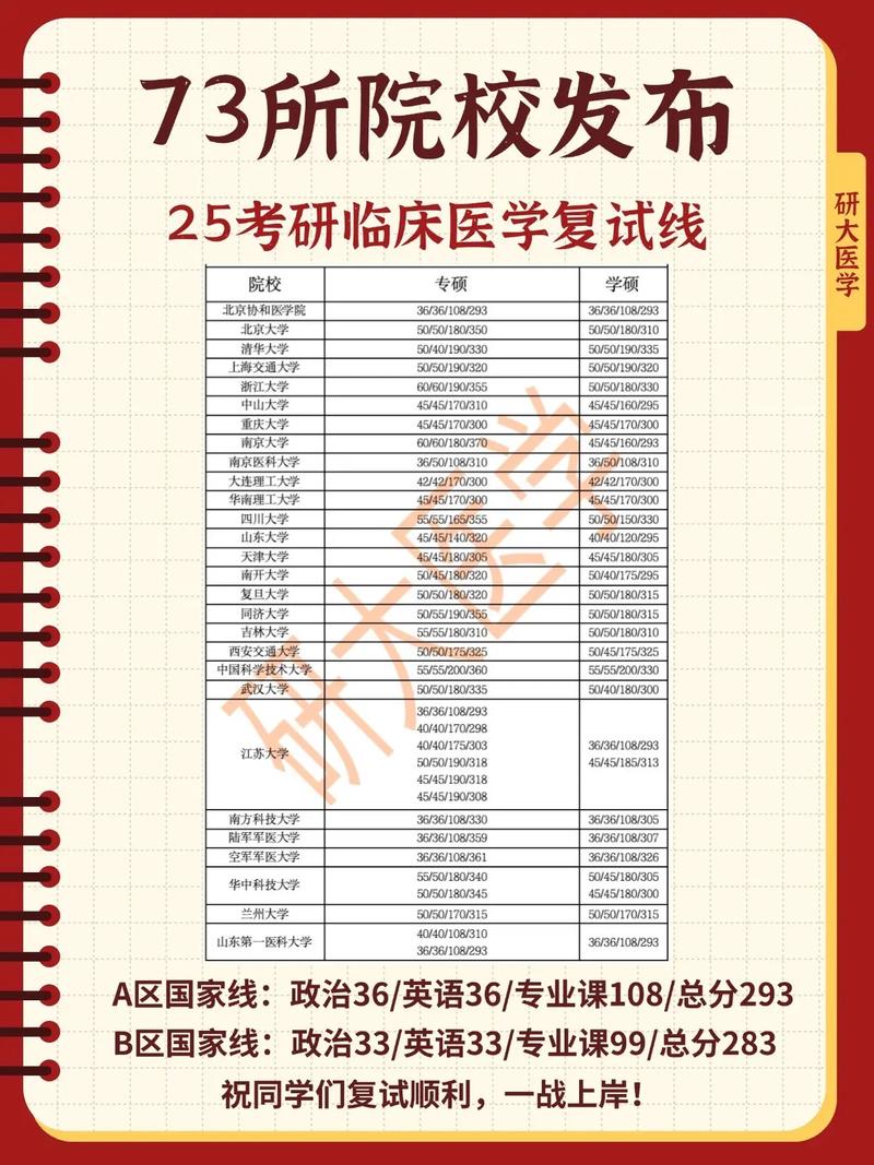 齐齐哈尔医学院研究生好考吗/齐齐哈尔医学院研究生好考吗多少分