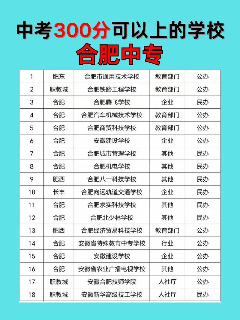 【初三考警校多少分,初中200到300分能上什么学校】