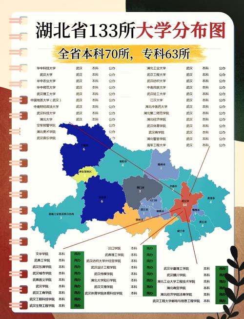 湖北最好的十所大学(湖北7所211大学有哪些)